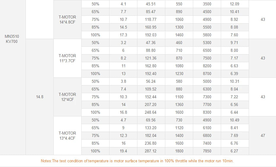 T-Motor Mn3110 Multirotor Fixed Wing Uav Motor for Various Multi-Rotor Vtol and Fixed Wings Photography
