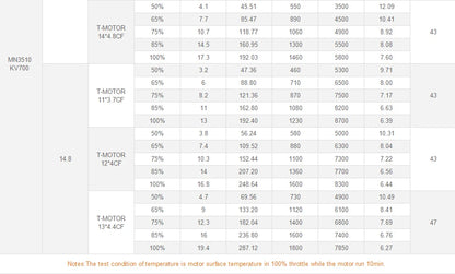 T-Motor Mn3110 Multirotor Fixed Wing Uav Motor for Various Multi-Rotor Vtol and Fixed Wings Photography
