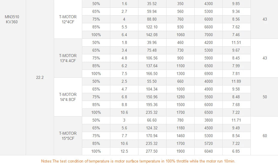 T-Motor Mn3110 Multirotor Fixed Wing Uav Motor for Various Multi-Rotor Vtol and Fixed Wings Photography
