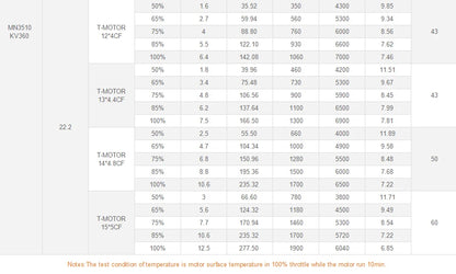 T-Motor Mn3110 Multirotor Fixed Wing Uav Motor for Various Multi-Rotor Vtol and Fixed Wings Photography
