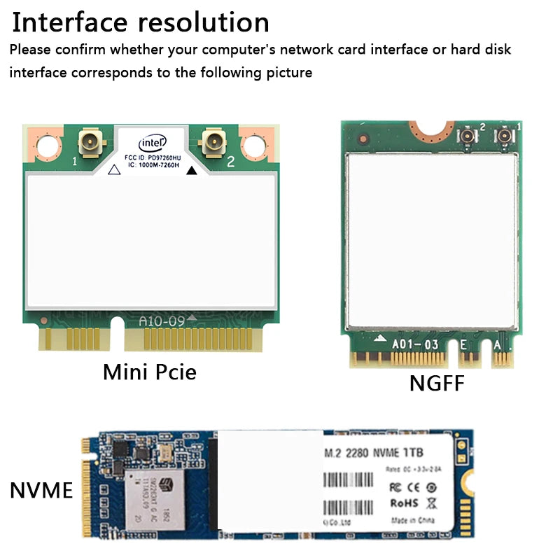 Laptop external graphics card dock mini pcie to pciex16 riser card set bracket + riser card + GPU power cable + power supply