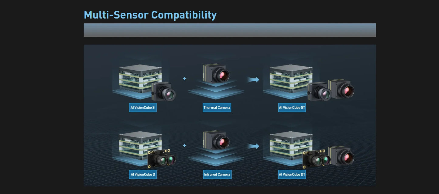 FPV AI Camera 1.2KM Ultra-Range 1/2.6'' 3.9mm 12mm Dual Cameras Multi-target locking Integrated Auto tracking&detection