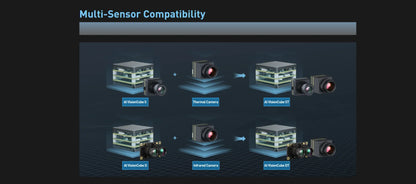 FPV AI Camera 1.2KM Ultra-Range 1/2.6'' 3.9mm 12mm Dual Cameras Multi-target locking Integrated Auto tracking&detection