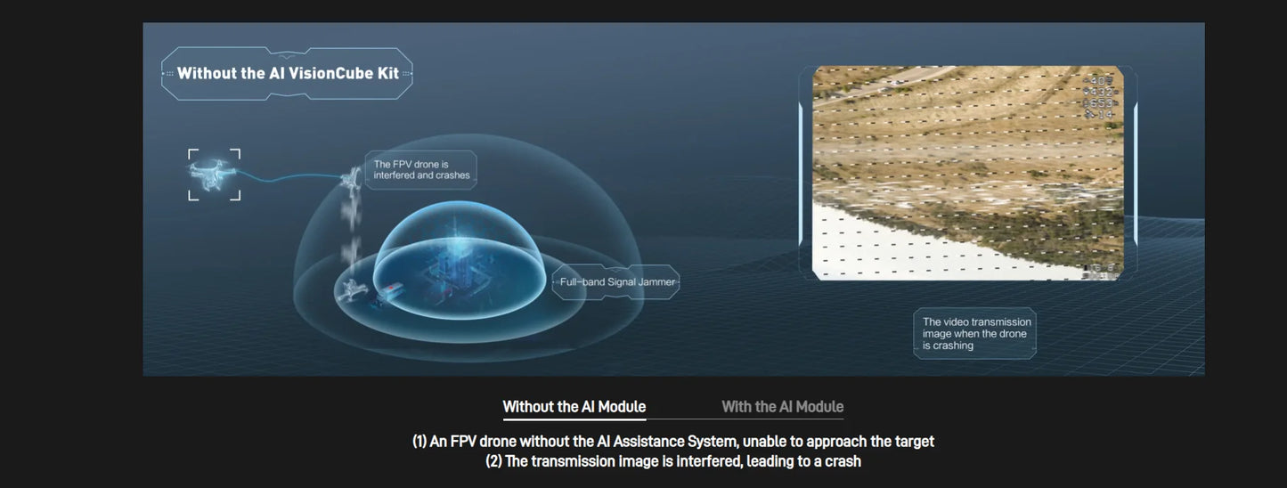 FPV AI Camera 1.2KM Ultra-Range 1/2.6'' 3.9mm 12mm Dual Cameras Multi-target locking Integrated Auto tracking&detection