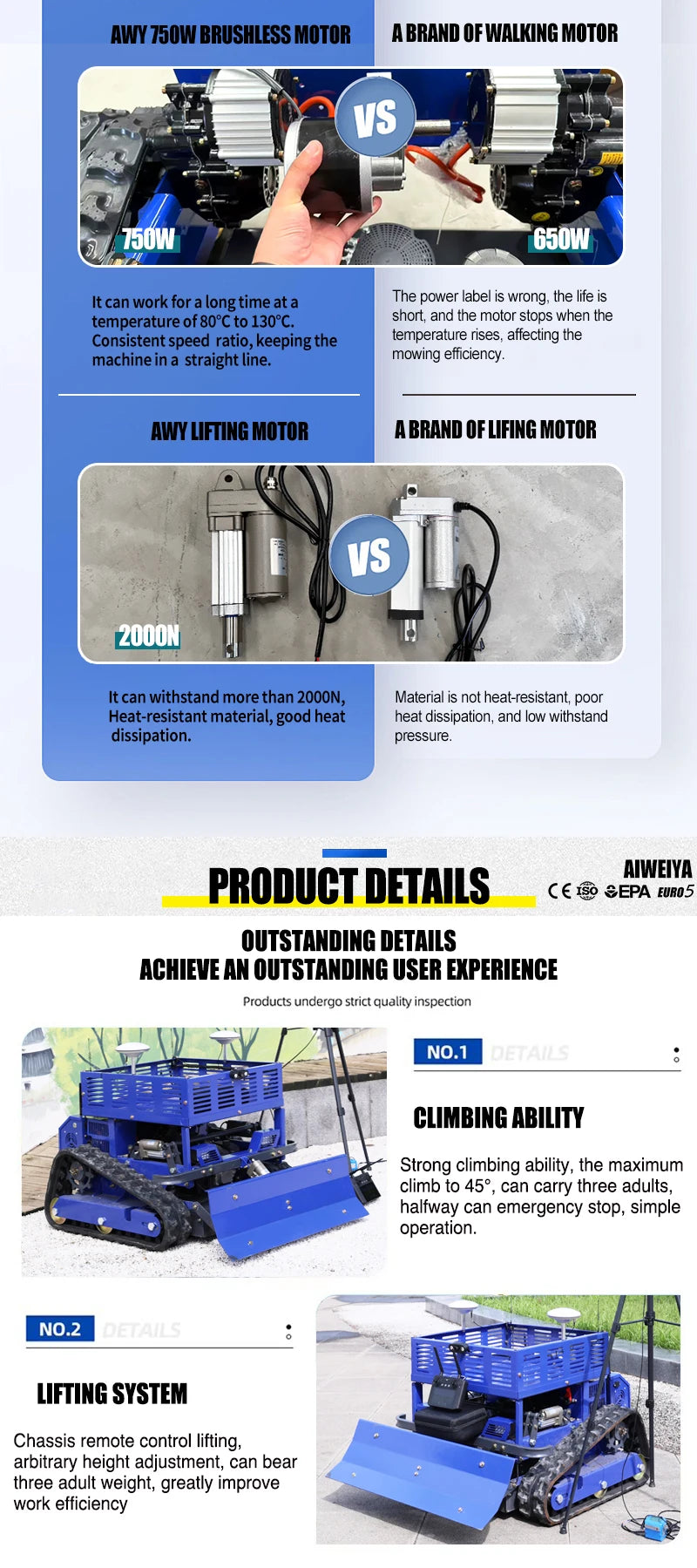 Customized Remote Control Lawn Mower with 550mm Cutting Width Suitable for Garden Lawns