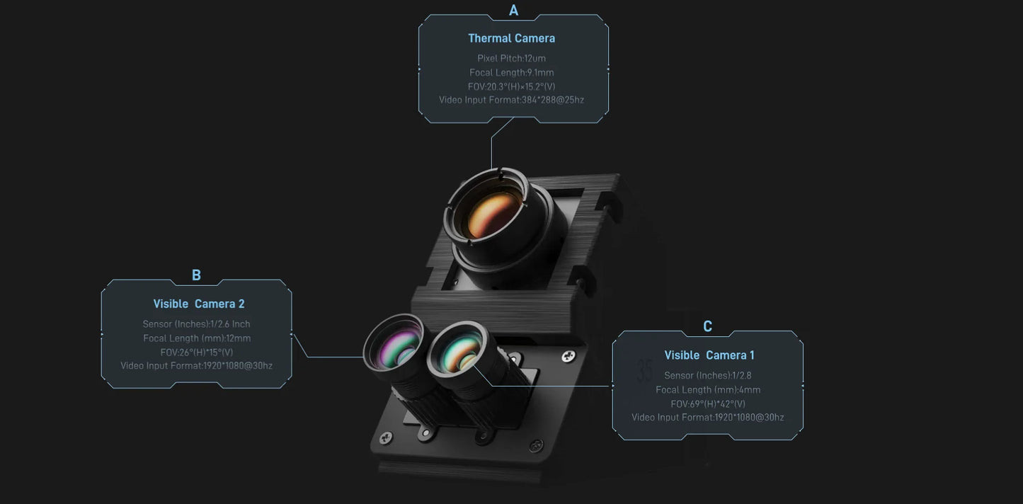 FPV AI Camera 1.2KM Ultra-Range 1/2.6'' 3.9mm 12mm Dual Cameras Multi-target locking Integrated Auto tracking&detection