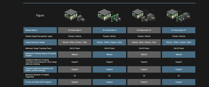 FPV AI Camera 1.2KM Ultra-Range 1/2.6'' 3.9mm 12mm Dual Cameras Multi-target locking Integrated Auto tracking&detection