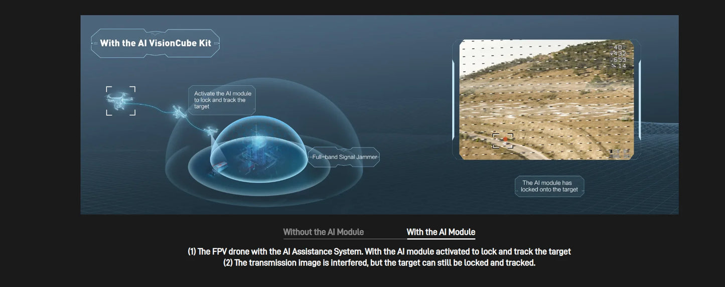 FPV AI Camera 1.2KM Ultra-Range 1/2.6'' 3.9mm 12mm Dual Cameras Multi-target locking Integrated Auto tracking&detection