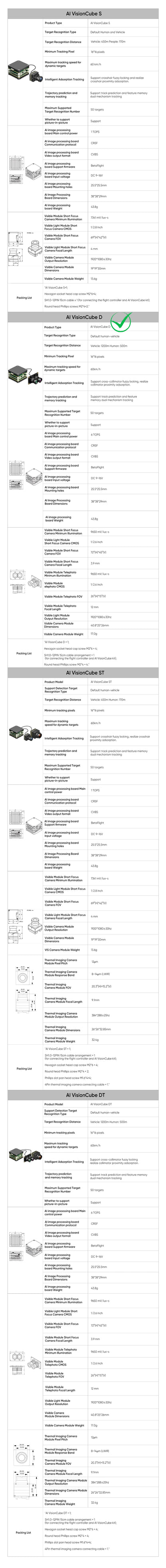 FPV AI Camera 1.2KM Ultra-Range 1/2.6'' 3.9mm 12mm Dual Cameras Multi-target locking Integrated Auto tracking&detection