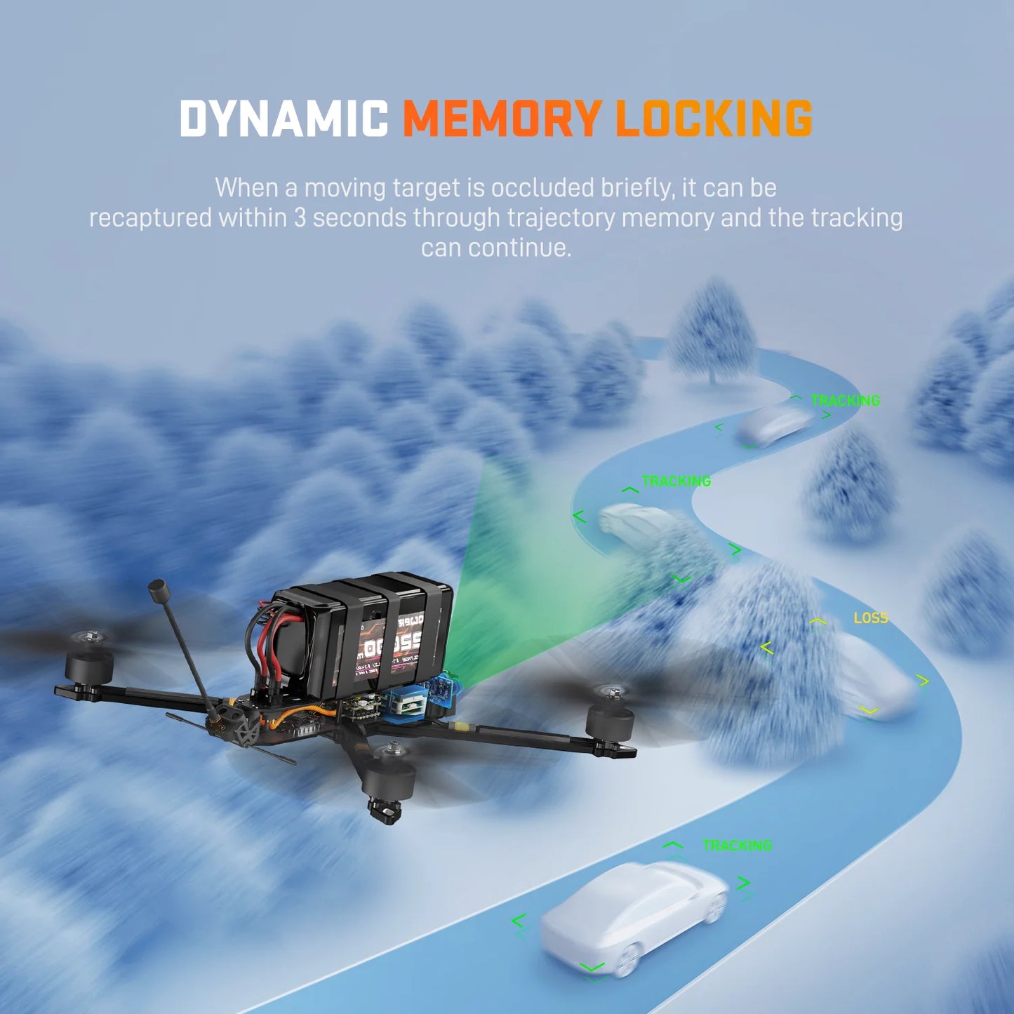 FPV AI Camera 1.2KM Ultra-Range 1/2.6'' 3.9mm 12mm Dual Cameras Multi-target locking Integrated Auto tracking&detection