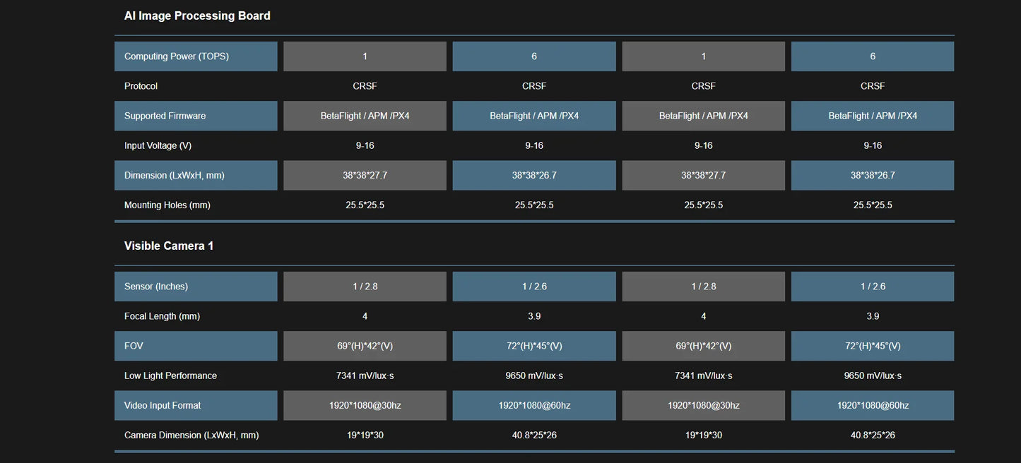 FPV AI Camera 1.2KM Ultra-Range 1/2.6'' 3.9mm 12mm Dual Cameras Multi-target locking Integrated Auto tracking&detection