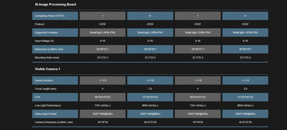 FPV AI Camera 1.2KM Ultra-Range 1/2.6'' 3.9mm 12mm Dual Cameras Multi-target locking Integrated Auto tracking&detection