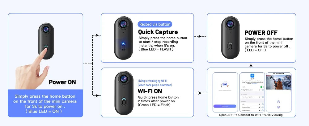 Magnetic POV 4K Ultra Mini Action Cam Wireless WiFi Wearable Camera YouTube Influencers Pocket Vlog Recorder HD  Travel Bodycam