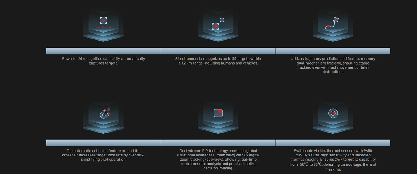 FPV AI Camera 1.2KM Ultra-Range 1/2.6'' 3.9mm 12mm Dual Cameras Multi-target locking Integrated Auto tracking&detection