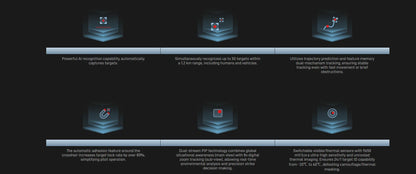 FPV AI Camera 1.2KM Ultra-Range 1/2.6'' 3.9mm 12mm Dual Cameras Multi-target locking Integrated Auto tracking&detection