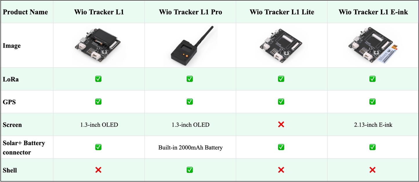 Meshtastic Node Wio Tracker L1 LoRa Wio-SX1262 862-930MHz 868MHz 915MHz NRF52840 L76K GPS,Wireless, Low-power, Development Board
