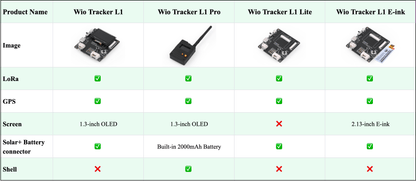 Meshtastic Node Wio Tracker L1 LoRa Wio-SX1262 862-930MHz 868MHz 915MHz NRF52840 L76K GPS,Wireless, Low-power, Development Board