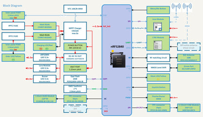 Meshtastic Node Wio Tracker L1 LoRa Wio-SX1262 862-930MHz 868MHz 915MHz NRF52840 L76K GPS,Wireless, Low-power, Development Board